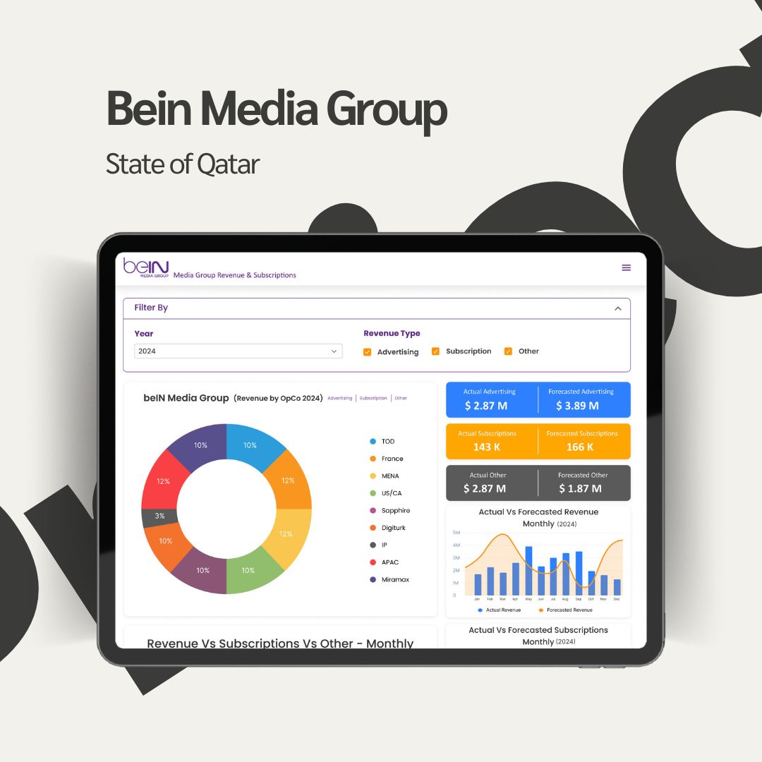 Bein Media Group Dashboard